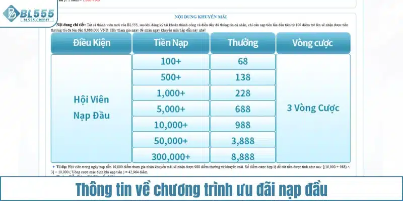 Thông tin về chương trình ưu đãi nạp đầu